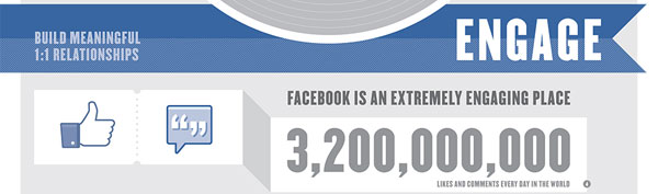 statistiche pubblicita su facebook